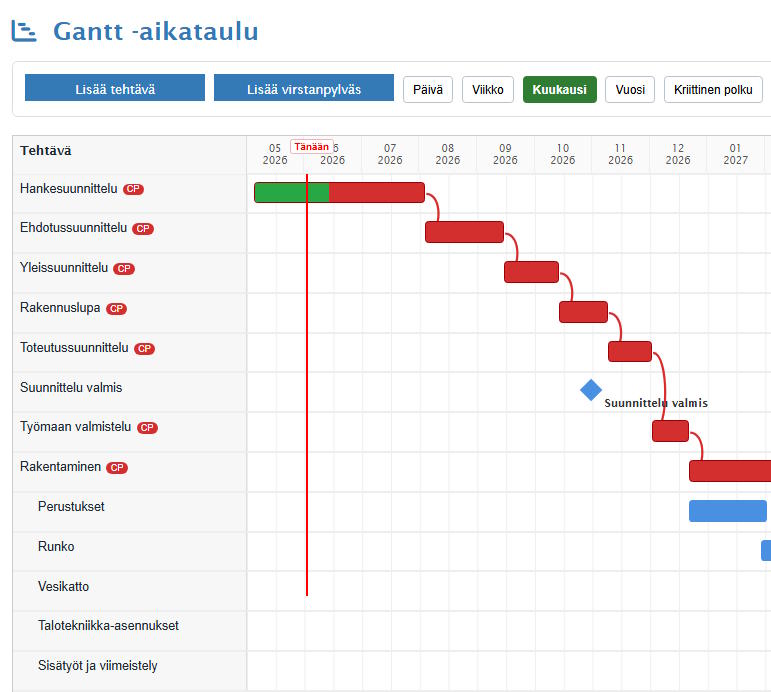 Gantt-aikataulu rakennusprojektien hallintaan